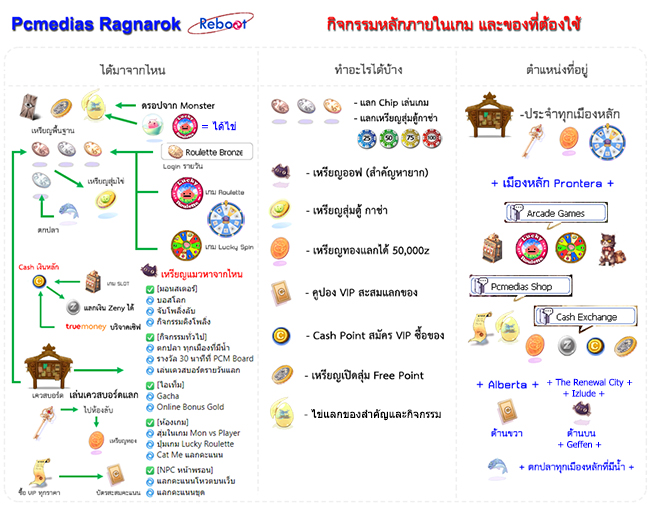 Pcmedias Reboot System